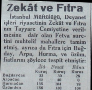  Zekât ve Fıtra İstanbul Müftülüğü, Deyanet işleri riyasetinin Zekât ve Fıtra nın Tayyare Cemiyetine verilmesine dalr olan...