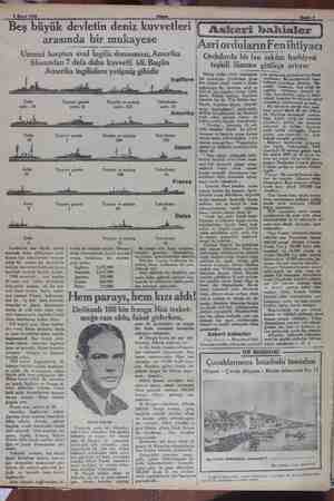    2 Şubat 1930 Akşam Sahife 5 Beş büyük devletin deniz kuvvetleri arasında bir mukayese Umumi harpten evel İngiliz donanması,