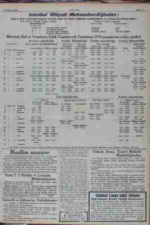    30 Ağustos 1934 AKŞAM Sahife 13 > istanbul Vilâyeti Muhasebeciliğinden ” Emlâk ve eytam bankasından maaşlarını kırdırmak