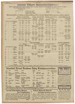    Mahir 10 — iz AKŞAM Kânunuevvel 1934 istanbul Vilâyeti Muhasebeciliğinden : Emlâk ve o. ve maaşların! yi İirşa isteyen zat