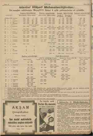  Sahife 14 AKŞAM 7 Mayıs 1935 K m istanbu! Vilâyeti Muhasebeciliğinden : Zat maaşları sahiblerinin Mayıs/1935 birinci 6 aylık