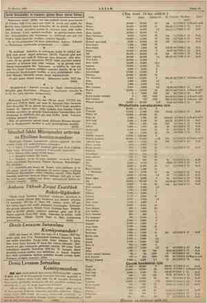  27 Haziran 1935 | Devlet Demiryolları ve Limanları işletme Umum idaresi ildnları | Muhammen bedeli 35282 lira olan muhtelif