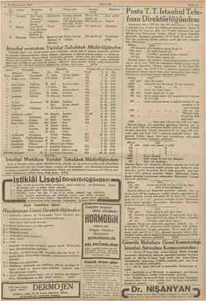    Sahife 9 PEŞ e - Bre 16 Teşrinievvel 1935 AKŞAM Sıra o Şubesi Mükellefin İşi Ticaret yeri Aranılan Mülâhazat ; adı 1...