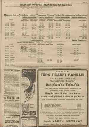    1936 aşları sahiplerinin AKŞAM Emlâk ve eytam bankasından maaşların Sahife 11 m istanbul ,Vilâyeti Muhasebecili ginden : ;