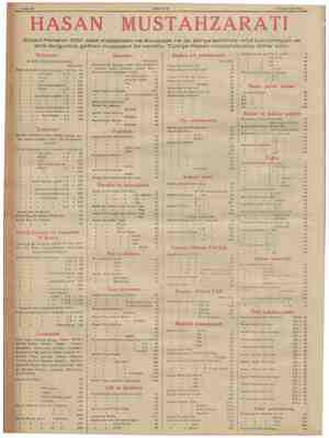    Sahife 17 > AKŞAM 2 Teşrini ani 1936 HASAN MUSTAHZARATI Eczacı Hasanın 1000 adet müstahzarı ne Avrupada ne de dünya...