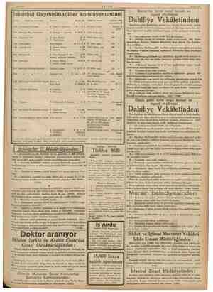  Sahife 13 —— 9 Mart 1937 Bar Istanbul Gayrimübadiller komisyonundan: | D. No Semti ve mahallesi Sokağı Emlâk No, 320"...