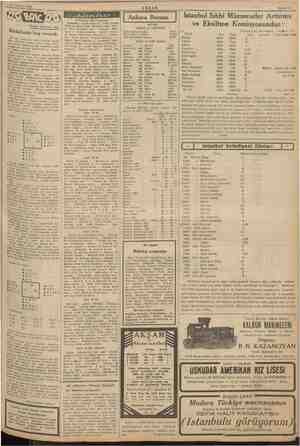  9 Temmuz 1933 AKŞAM » 00 *Ric 5 “Bridçe Magazine. den Müdafaada boş vermek iğ $ok oyuscular Köze met ettikleri zan müge...