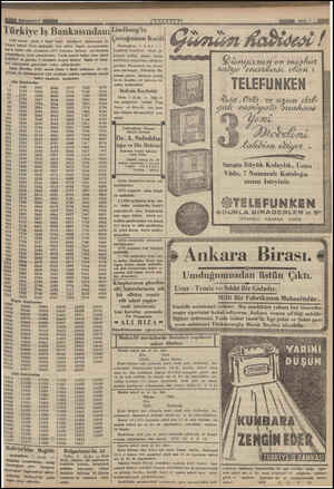  Türkiye Iş Bankasında 1929 sencsi yüzde 8 faizli İzmir belediyesi İstikrazımın 31 birinci kânun 1934 tarihinde İicra edilen