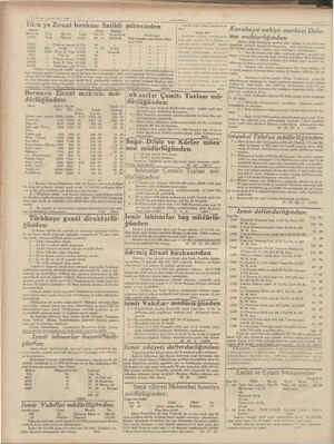    » ci Teşrim SALI 1935 -. el K e (ANADOLU) SARİFE 16 » * . . e: . Z Türk ye Ziraat bankası Salihli şubesinden: Nazilli...