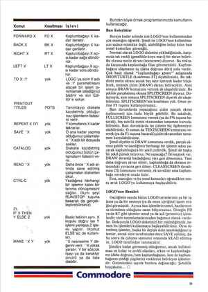    Komut Kısaltması İşlevi FORWARD X BACK X RIGĞHT X LEFT X TOX:Y PRINTOUT TİTLES REPEAT X (YI SAVE “X CATALOG READ “X CTRL-C