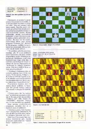  Artî)f Cğess — Grossmeister 1:Dİ | Grossmeister — Art of Chess 1:0 Sargon ll — Chessmaster 1:0 Tabloa 2. Son dört partiden