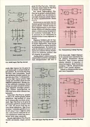    R.4: NAND kapılı Flip-Flop devresi arada diğer kapının her iki girişi de 1 seviyesine gelir ve çıkışta 0 lojik de- ğeri...