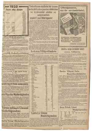  1932 Tayyare yılbaşı piyangosu Adet İkramiye Lira 1,000,000 400,000 200,000 Tokatlıyan otelininCumhurıyet bir kısmını teşkil