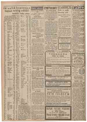 vffm/ttOT 5 Nisan 1932 İki aylık kontenjan listesi tebliğ edildi! İstanbul'a verilen miktar (CSmröh Umum Mud&rluğu niaan oe