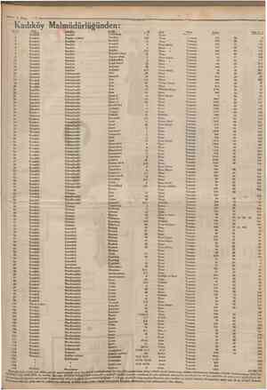  Î^Ne Kadıköy Malmüdürlüğünden: Mevkiı Mevkiı M&haUetl aokağı 9 Nisan !S 3 4 5 6 7 8 9 10 11 13 14 16 17 18 19 20 21 22 24 25