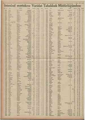  14 Istanbul mmtakası Varidat Tahakkuk Müdürlüğünden: Tam X * 'arhN* 3386 3370 3^56 3633 3509 3443 3403 3622 3332 3444 3643