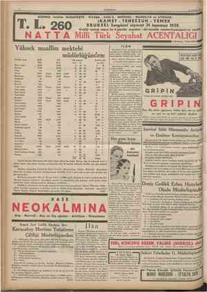  12 CUMETURÎTET 14 Temmuz 1935 5 T. L. 260 Erzakîn cinsi Kuru soğan Patates Salça Limon Maydanoz Sarmısak Havuç Kereviz Yeşil