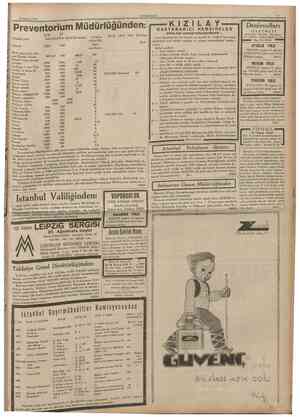  Agustos 1935 CUMHURtYET Preventorium Müdürlüğünden: Crzakın cinsi ÇOK AZ Kilo Aded Kilo Aded İlk teminat 1500 1300 Nısfı meşe