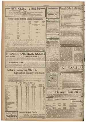  CtTMHURfYET 25 Ağustos 1935 ( 2 4 Direktörlüğüd Direktörlüğünden: İSTİKLÂL LÂL LiSESi İlk, orta ve lise kısımlarına, yatı ve