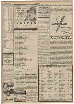  İ7 BiıAncikâmm 1935 CUMHURlYET Istanbu) Borsası kapanış fiatleri 16 12 1935 PARALAR l Sterlin I Dolar '0 bran'sız Ft, 0 Lire