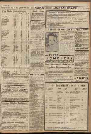  18 Ağustos 1936 CUMHURtYET kullanımz. Leke yapmadan Grip, nezle, baş ve diş ağrılannın kat'î ilâcı KESKİN KaŞBİOridİr.' ASRf