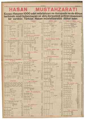  10 CUMHURİYET 31 Ağnstos 1936 Eczacı Hasanın 1000 adet müstahzarı ne Avrupada ne de dünya tarihinde misli bulunmayan ve akla