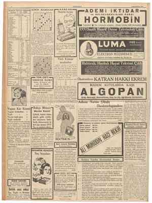  CUMHURİYET 8 Birincikânun 1936 Istanbul Borsası kapanış GUNUN BULMACASI | 2 3 4 f > fi 7 8 9 İD fiatleri 7 12 1936 ı [K r ı
