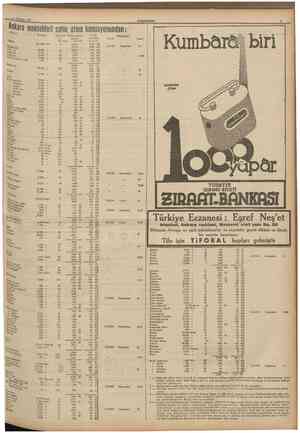  15 Temmıu 1937 CUIHHUKIYET Ankara mekfebleri satın alma komisyonundan: Cinsi Ekmek Koyun eti Sığır eti Kuzu eti Dana eü Koyun