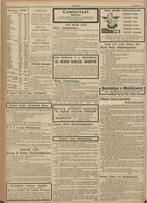  CUMHURIYET 14 Eylul 193? İst. Borsası 13/9/937 P A B Üi L A R Açılıs Sterlin 626. Dolar 123. Frank 86. Liret 110. Belçika Fr.