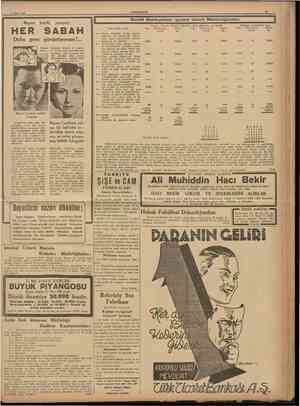  6 Mart 1938 I Bayan Leylâ, yazıyor; HER Daha genc görünüyorum!... SABAH c CUMHURÎYET 11 Devlet DemiryoHarı îşletme Umum...