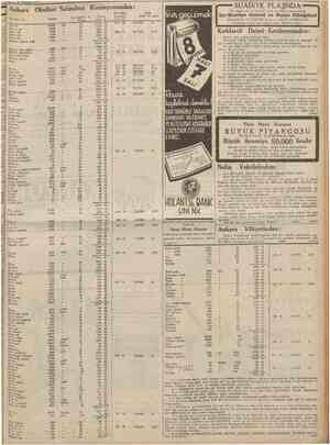  1s —...27 Temmuz 1938 Ankara Okulları Satınalma yola Muvakkat , Tutal minatı İkmek 203000 kilo 10 29300 2197 30 29/1/938...