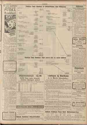  12 Mart 1940 CUMHURİYET En son modalarla ahenktar yeni Türkiye İmar Bankası 31 A K Tt F: Lira Kasa: Banknot Gümüş Ufaklık...