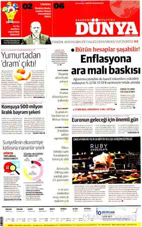  CUMHURBAŞKANI TAYYİP ERDOĞAN: ÜRETİCİLER ARASINDA İNTİHAR EDENLER BİLE VAR Yumurtadan dram' çıktı! Ağustos ayında yüz- de...