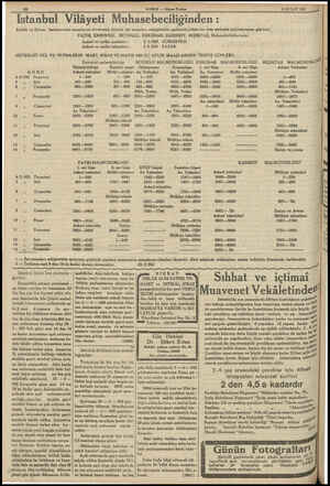  HABER — Akşam Postası 24 ŞUDAT 1935 F [stanbul Vilâyeti Muhasebeciliğinden : Emlâk ve Eytam bankasından maaşlarını kırdırmak