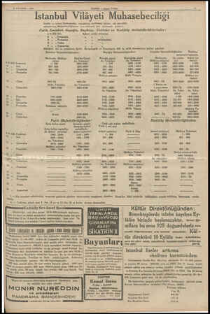  GUSTOS — 1955 HABER — Akşanı Postas, Pi tanbül Vilâyeti Muhasebecil . Ye ıgı Emlâk ve eytam bankasından maaşlarını kırdırmak