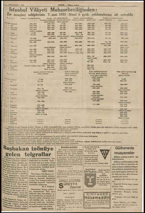  am SONTEŞRİN — 1935 i İstanbul Vilâye eti Mühasebeciliğ inden: Zat maaşları aklen T. sani 1935 ikinci 6 Bl yoklamalarına ait