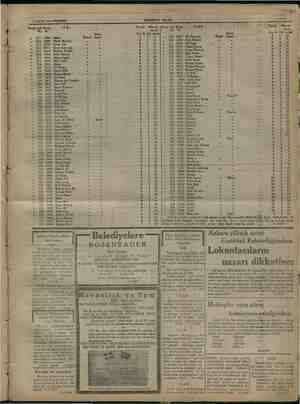    isilik deden ir —. 17 MAYIS 1934 PERŞEMBE. Senesi tarh Hesap isMİ Vergisi İhbarna- No. No. menin ğ Sanatı Lira K.'Cilt k S