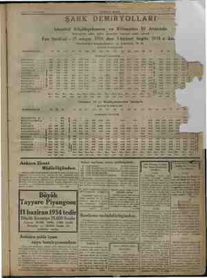     27 MAYIS 1934 PAZAR ŞARK DEMiRYOLLARI Istanbul Küçükçekmece ve Kilometro 24 Arasında HAKİMİYET MİLLİYE Seyrüsefer eden...