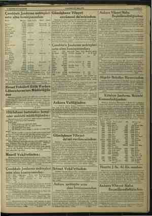  Dİ. almmmmn | 13 AĞUSTOS 1934 PAZARTESİ Çanakkale Jandarma mektepleri satın alma komisyonundan: Erzak Miktarı İhale tarihi