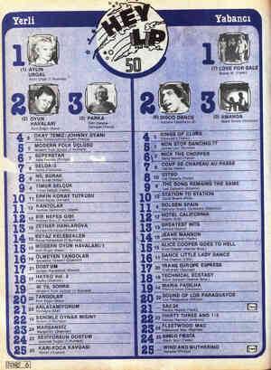  (1) AYLIN URGAL Aylin Urgal (1 Numara) (3) PARKA - Cem Karaca- Dervişan (Yavuz) (2) OYUN HAVALARI Esin Engin (Kent) 4 6 OKAY