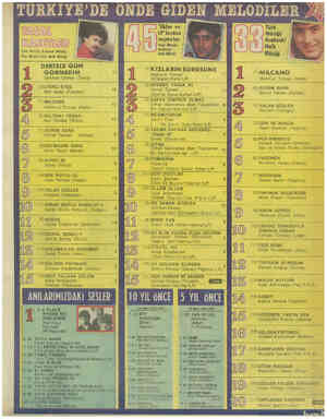  DERTSİZ ew GÖRMEDİM Gökhan Güney (Öıwua (S)LWING YES Bee Gees (Polyaoq İ 1) MİLCANO Mahmut Tuncer (Kent) (5)SULTAN-I YEGAH