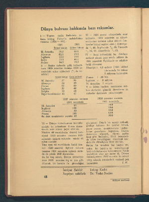  Dünya buhranı hakkında bazı rakamlar. |— Toptan emüa fiatlerinin su kutu. İkwlng Ficher'in endekelerinc nazaranı (1920 —...