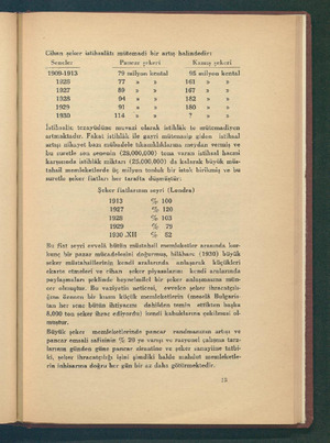  Cihan seker istihsalâtı mütemadi bir artış halindedir: Seneler Pancar #ekeri Kamış şekeri 1909.1913 79 milyon kental 95...
