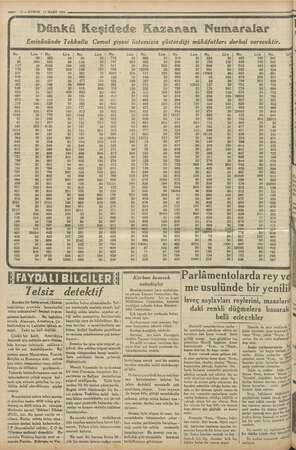    Sail inde SA O TAR A 7 e ii “m pes 10-- KURUN 13 MART 1935 map - Dünkü Keşidede K Numaralar | AKU eşidede azanan u ra Pain