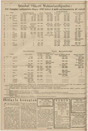  — 10 — KURUN 7 M'YIS 1935 Istanbul Vilâyeti Muhasebeciliğinden : Zat maaşları sahiplerinin Mayıs / 935 birinci 6-aylık...