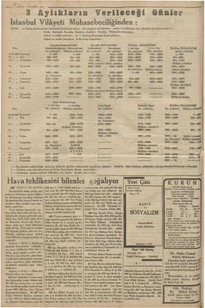  Wx EET ye | —iip ve İk » HAZIRAN 1935 — Istanbul Vilâyeti Ee den > : Emlâk © ve Eytam Bankasından maaşlarını kırdırmak...