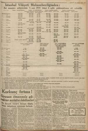  m 3 Bir ir - İstanbul Vilâyeti Muhasebeciliğinden : Zat maaşları sahiplerinin E sani 1935 ikinci 6 aylık. yoklamalarına ait