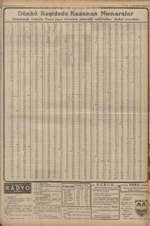  er ec e E. b it ür <a nl A 7 — KURUN 12 İLKTEŞRİN" 1936 Eminönünde Tekkollu Cemal gişesi listemizin gösterdi Dünkü Keşidede