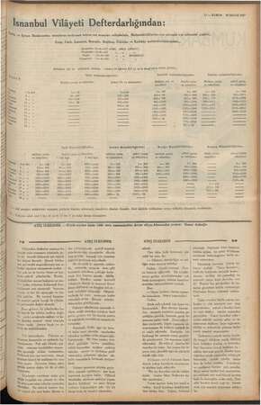    13 — KURUN 29 MAYIS 1937 mi : ğa g0 . 5 i "e ı İsnanbul Vilâyeti Defterdarlığından: v Önlük ve Eytam Bankasından maaşlarını