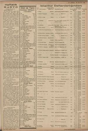    Haftalık RADYO 30 Mayıs 938 pazartesi , ABŞAM M NEŞRİY; Saat izle eş E > 19,15 çocuklara Bayan Ni 19,55 dari habe Bram 2000